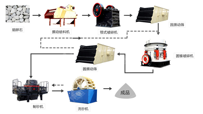 河卵石制沙機(jī)哪里有賣(mài)？一套多少錢(qián)？