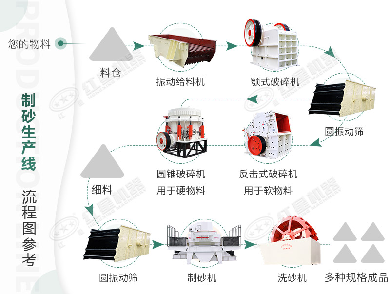 河卵石制沙劃算嗎？河卵石制沙機(jī)出來(lái)的沙商混站能用嗎？