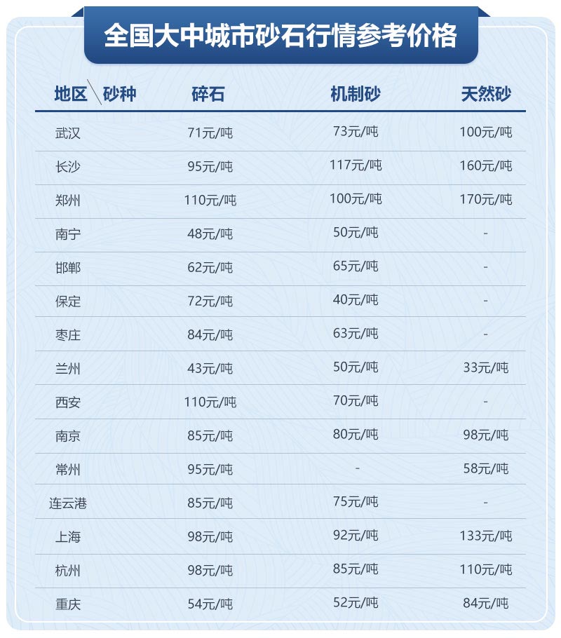 移動制砂機型號及價格，每小時出100噸沙的設備