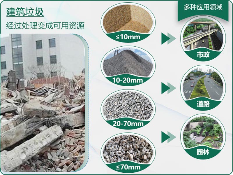 建筑垃圾粉碎后有什么用？用什么機器設(shè)備效果好？