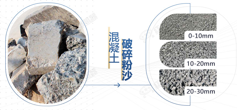 混凝土再生料粉碎機設(shè)備型號，多少錢一臺？