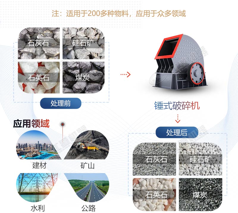 PCZ1615重錘式破碎機產(chǎn)量是多少？多少錢一臺？