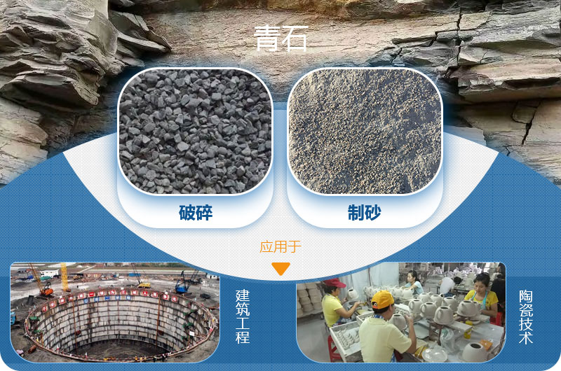 請(qǐng)問，青石能制沙子嗎，制砂設(shè)備有哪些？一方青石出多少砂