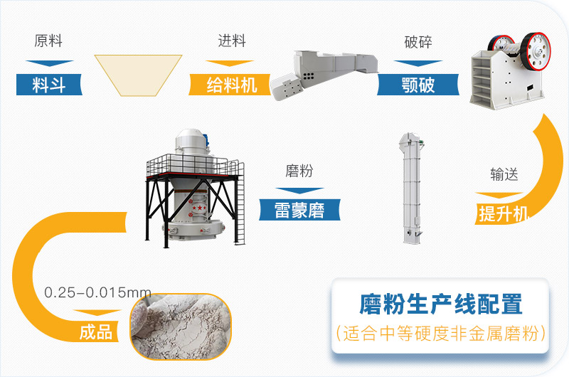 粉煤灰磨粉生產(chǎn)線一套設(shè)備價格多少，附現(xiàn)場案例